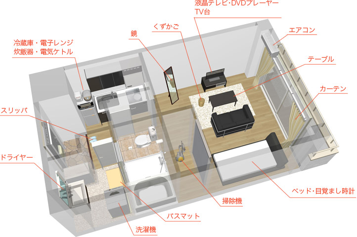 設備・備品の配置図